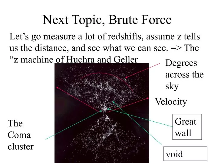 next topic brute force