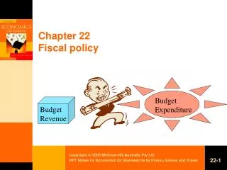 Chapter 22 Fiscal policy