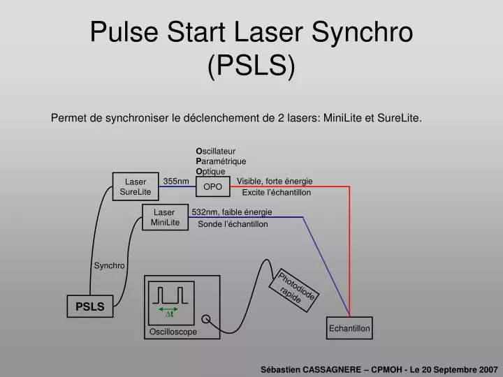 pulse start laser synchro psls