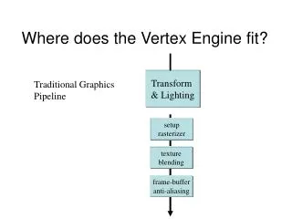 Where does the Vertex Engine fit?