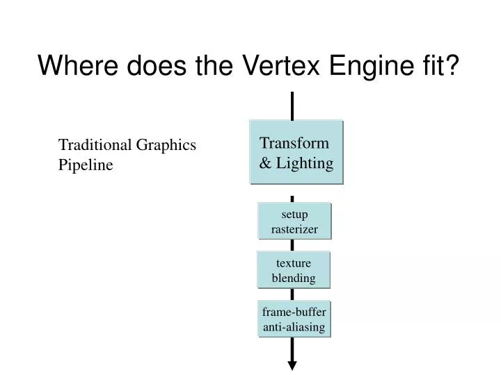 where does the vertex engine fit