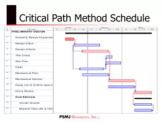 Critical Path Method Schedule
