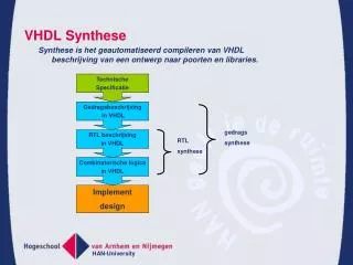 vhdl synthese