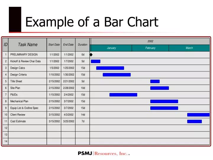 example of a bar chart