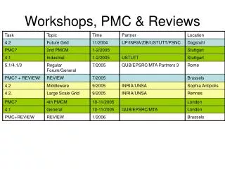 Workshops, PMC &amp; Reviews