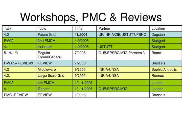 workshops pmc reviews