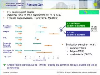 restons zen