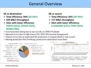 General Overview