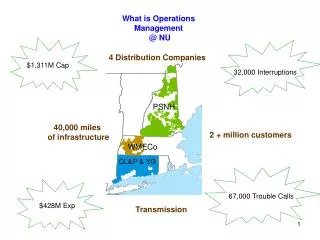 What is Operations Management @ NU