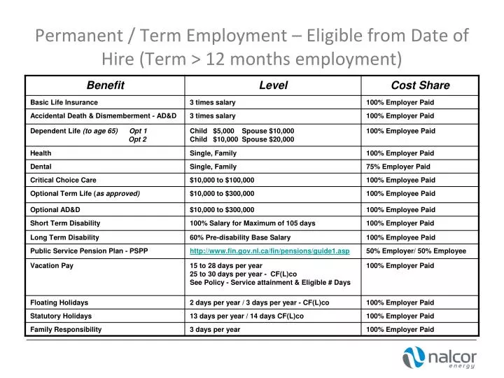 permanent term employment eligible from date of hire term 12 months employment