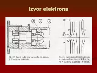 izvor elektrona