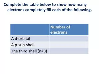 Complete the table below to show how many electrons completely fill each of the following.