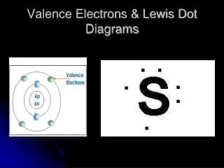 Valence Electrons &amp; Lewis Dot Diagrams