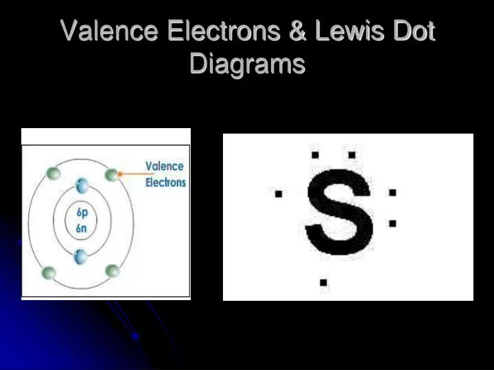valence electrons lewis dot diagrams