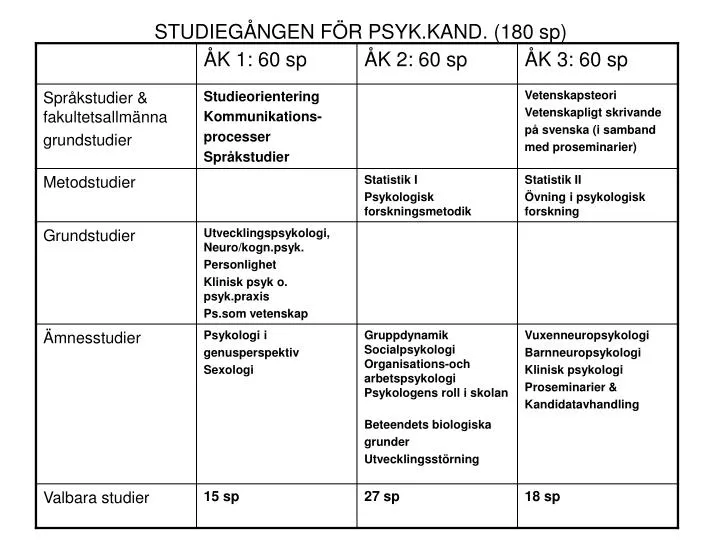 studieg ngen f r psyk kand 180 sp