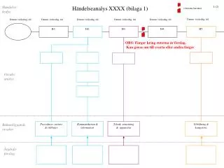 h ndelseanalys xxxx bilaga 1