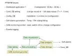 Overview of Distributed Application and Condition Database Management for ECAL - slide 1