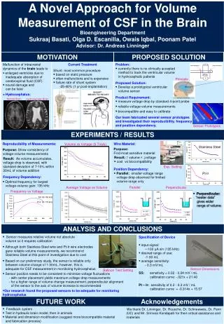 Problem: currently there is no clinically accepted method to track the ventricular volume