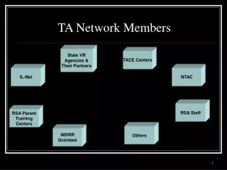 TA Network Members