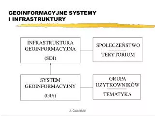 geoinformacyjne systemy i infrastruktury