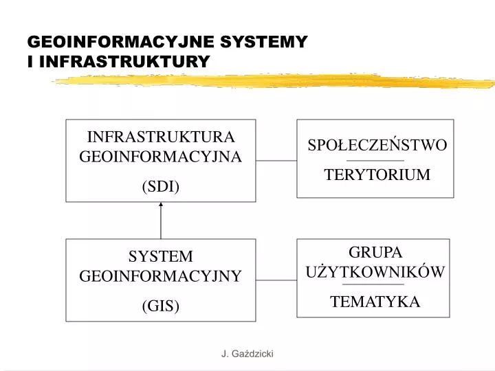 geoinformacyjne systemy i infrastruktury