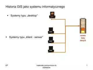historia gis jako systemu informatycznego