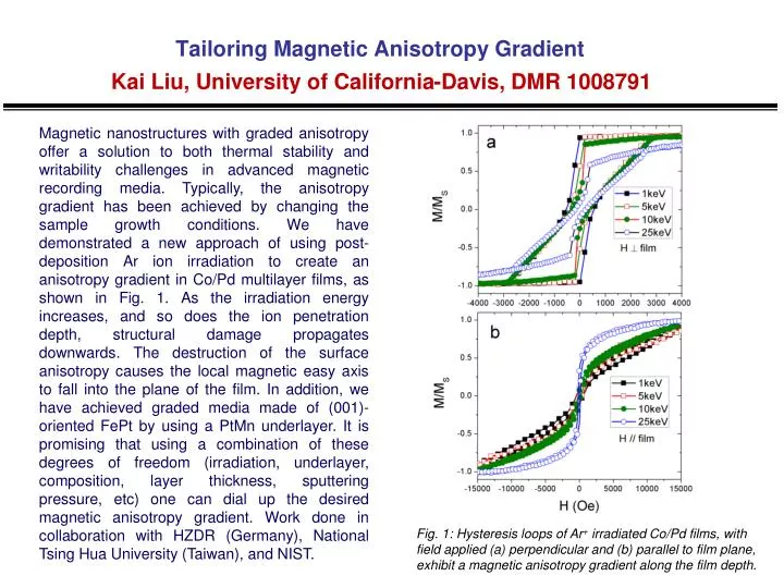 tailoring magnetic anisotropy gradient kai liu university of california davis dmr 1008791