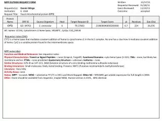 MPP OUTSIDE REQUEST FORM 					Written: 11/17/11