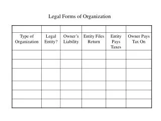 Legal Forms of Organization