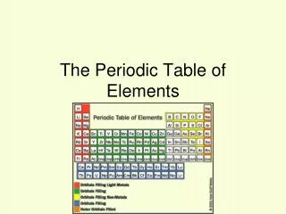 the periodic table of elements