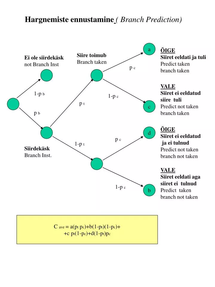 hargnemiste ennustamine branch prediction