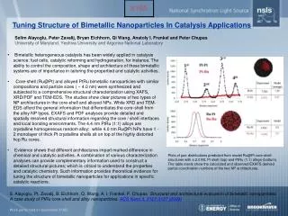 Tuning Structure of Bimetallic Nanoparticles In Catalysis Applications