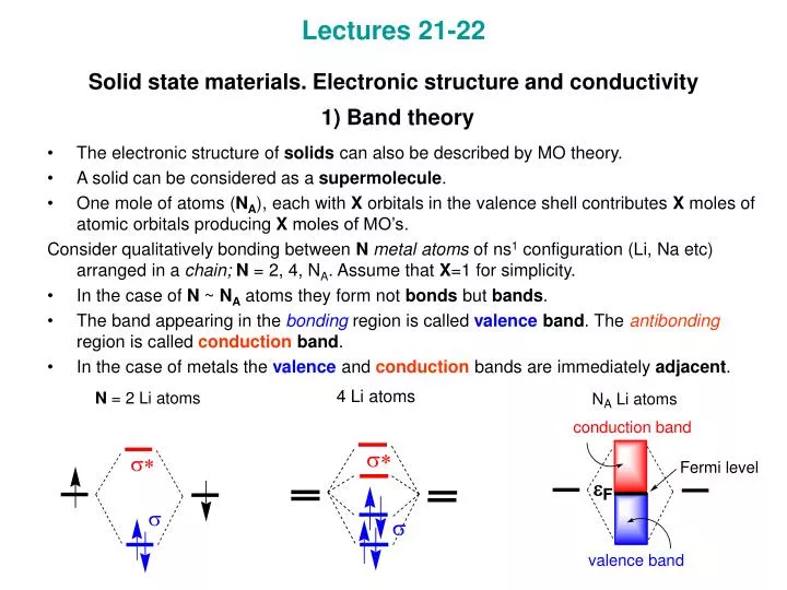 lectures 21 22 solid state materials electronic structure and conductivity 1 band theory
