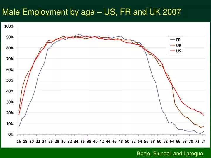 male employment by age us fr and uk 2007