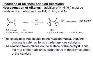 Reactions of Alkenes: Addition Reactions