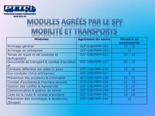 modules agr s par le spf mobilit et transports