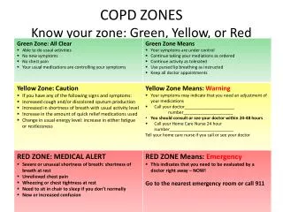 COPD ZONES Know your zone: Green, Yellow, or Red
