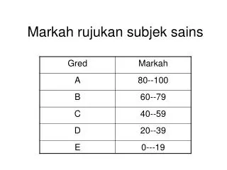 markah rujukan subjek sains