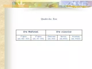 quadro das eras
