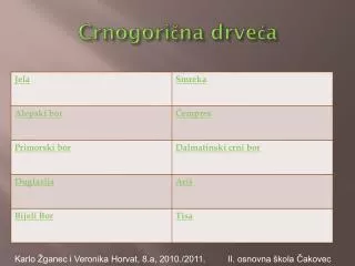 crnogori na drve a