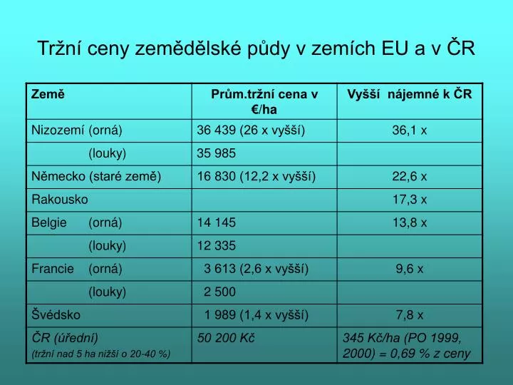 tr n ceny zem d lsk p dy v zem ch eu a v r