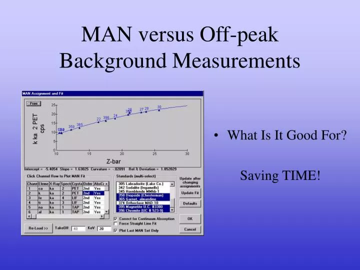 man versus off peak background measurements