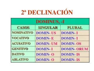 2 declinaci n