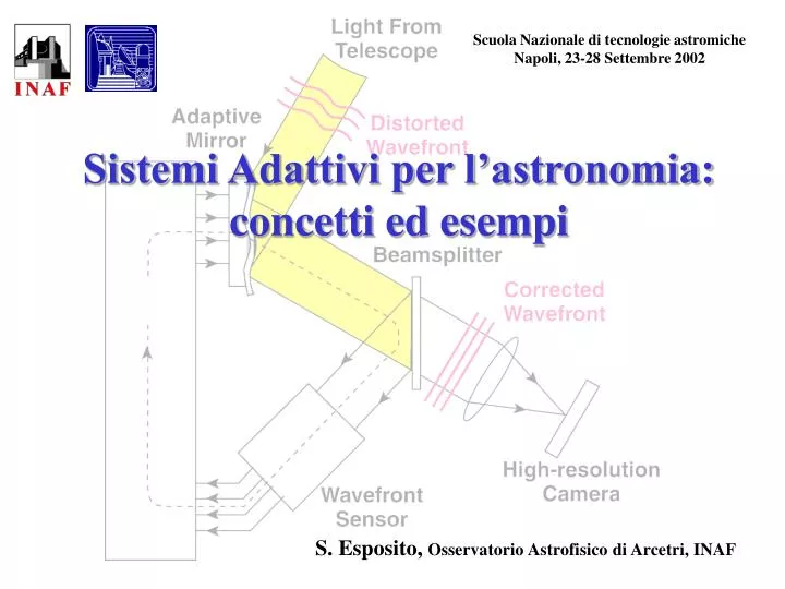 sistemi adattivi per l astronomia concetti ed esempi