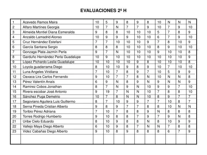 evaluaciones 2 h