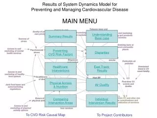 Results of System Dynamics Model for Preventing and Managing Cardiovascular Disease MAIN MENU