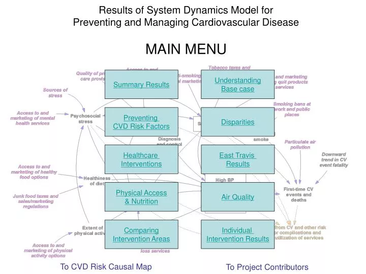 results of system dynamics model for preventing and managing cardiovascular disease main menu