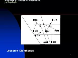 2011-12 LINGUA INGLESE 1 modulo A/B Introduction to English Linguistics prof. Hugo Bowles