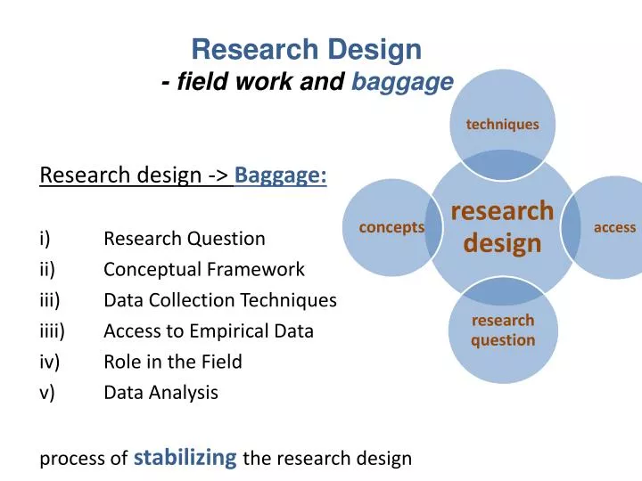 research design field work and baggage