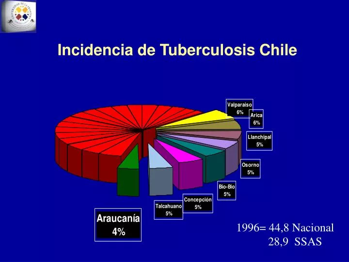 incidencia de tuberculosis chile